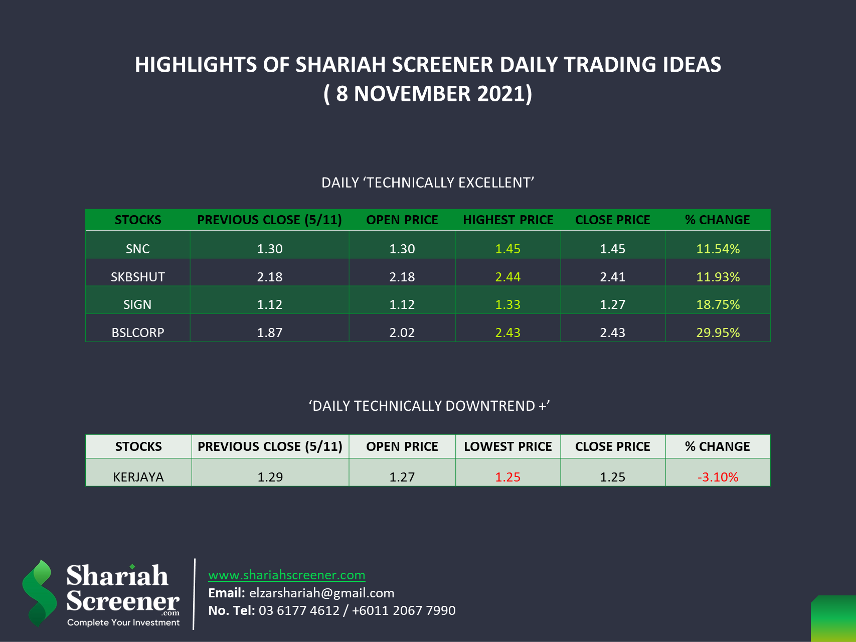 Target Price Daily Accuracy Test Result Shariahscreener