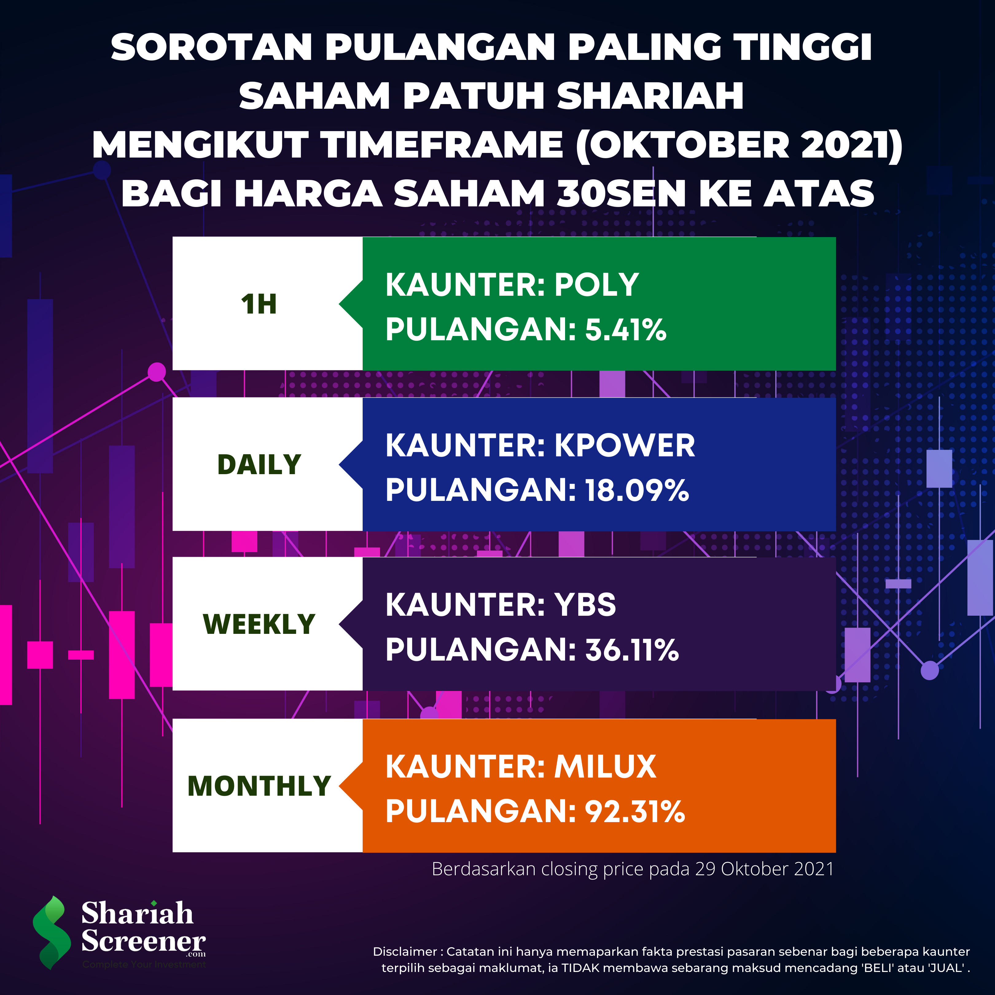 Risiko Pelaburan Saham