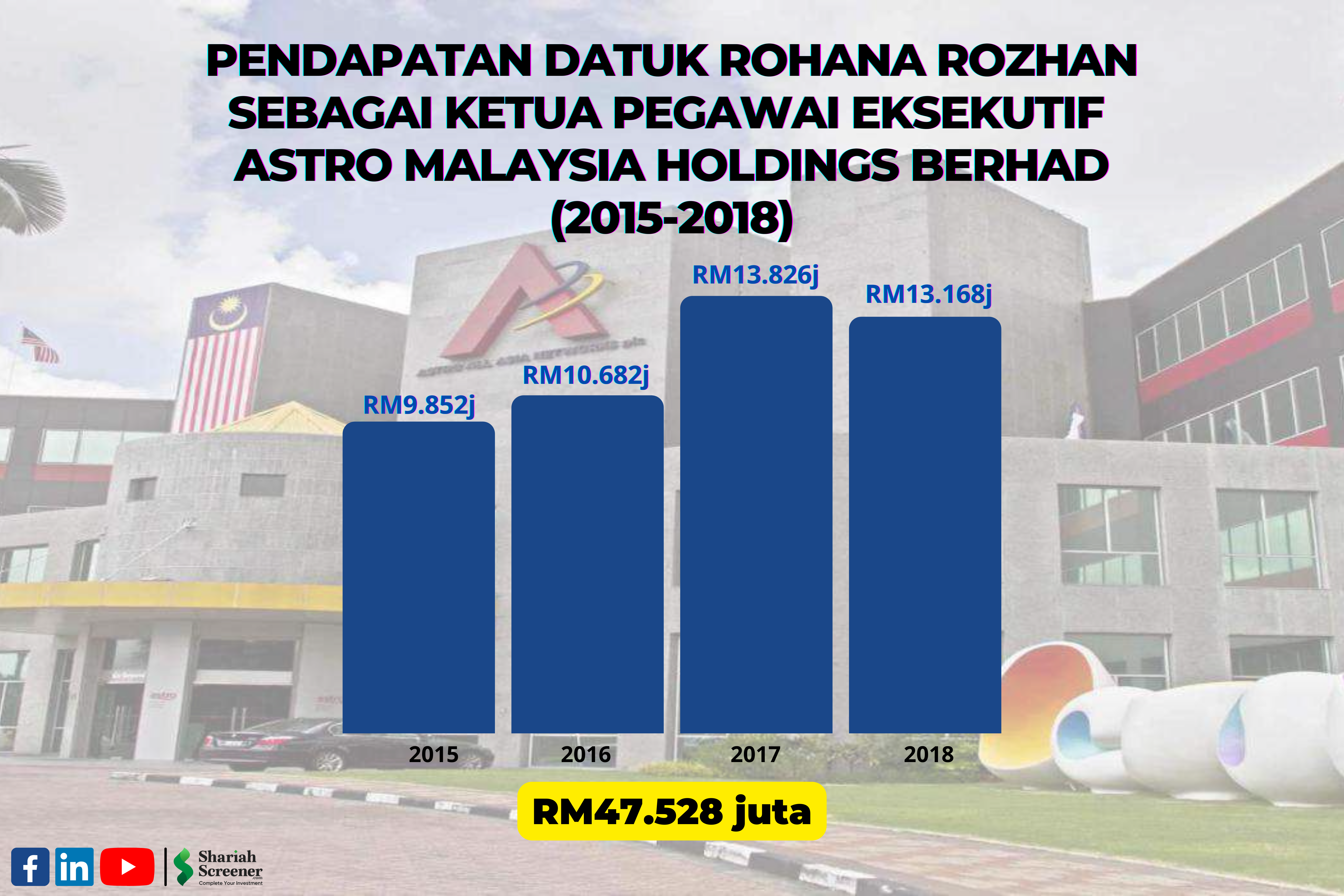 latar belakang syarikat astro